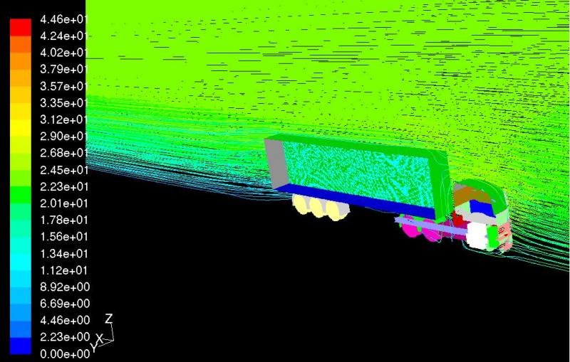 Engineering Simulation (CAE/CFD)